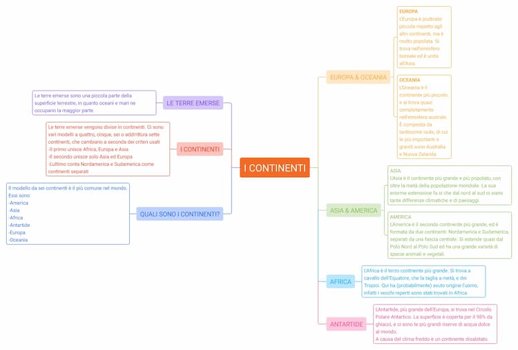 Know I Continenti thumbnail