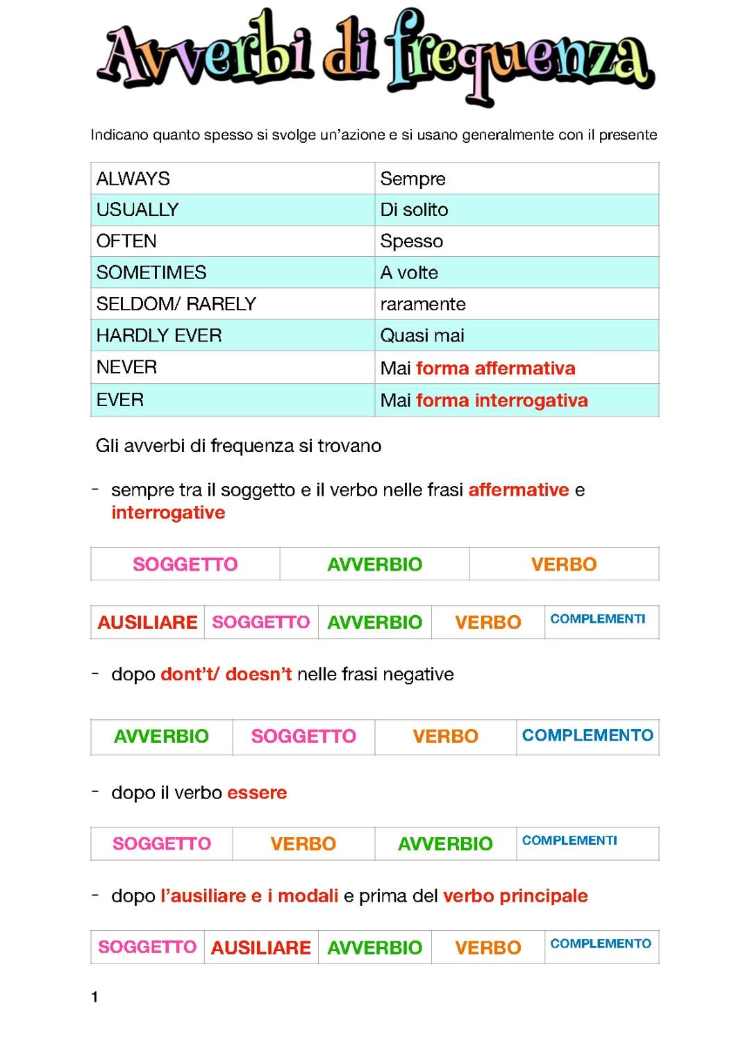 Avverbi inglese 