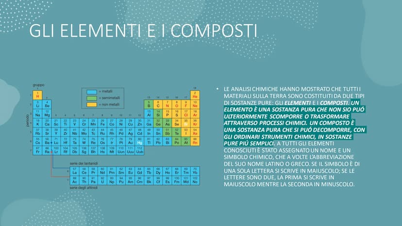 [261]
INTRODUZIONE
lanthanum
D
IONE
1) TRASFORMAZIONI FISICHE E CHIMICHE
2)
GLI ELEMENTI E I COMPOSTI
3)
LE LEGGI PONDERALI
4)
LA LEGGE DI L