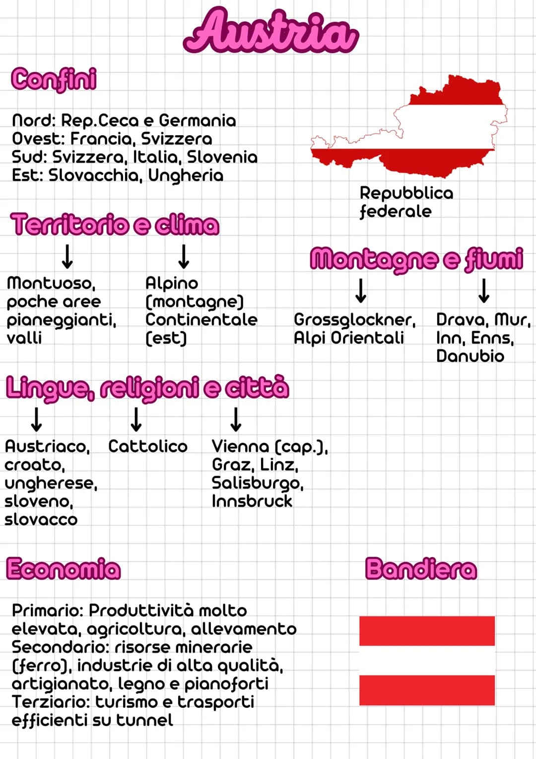 Confini
nord: Rep. Ceca e Germania
Ovest: Francia, Svizzera
Sud: Svizzera, Italia, Slovenia
Est: Slovacchia, Ungheria
Austria
Territorio e c