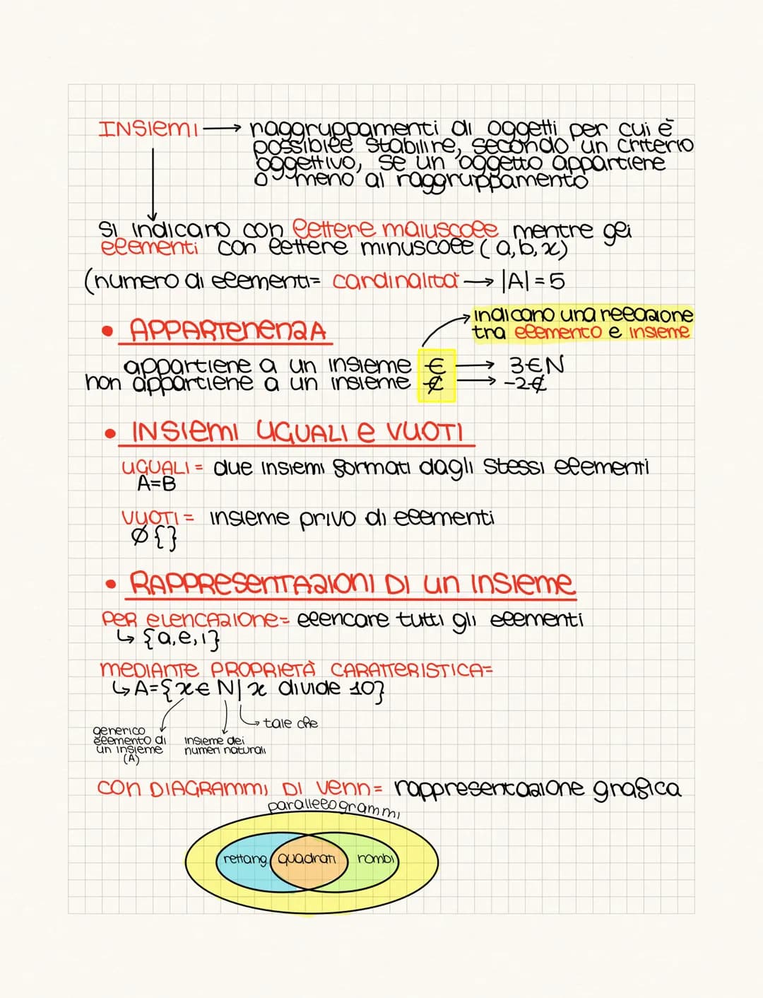 ▬▬▬
INSIEMI raggruppamenti di oggetti per cui è
possiblee Stabilire, secondo un criterio
oggettivo, se un oggetto appartiene
o meno al raggr