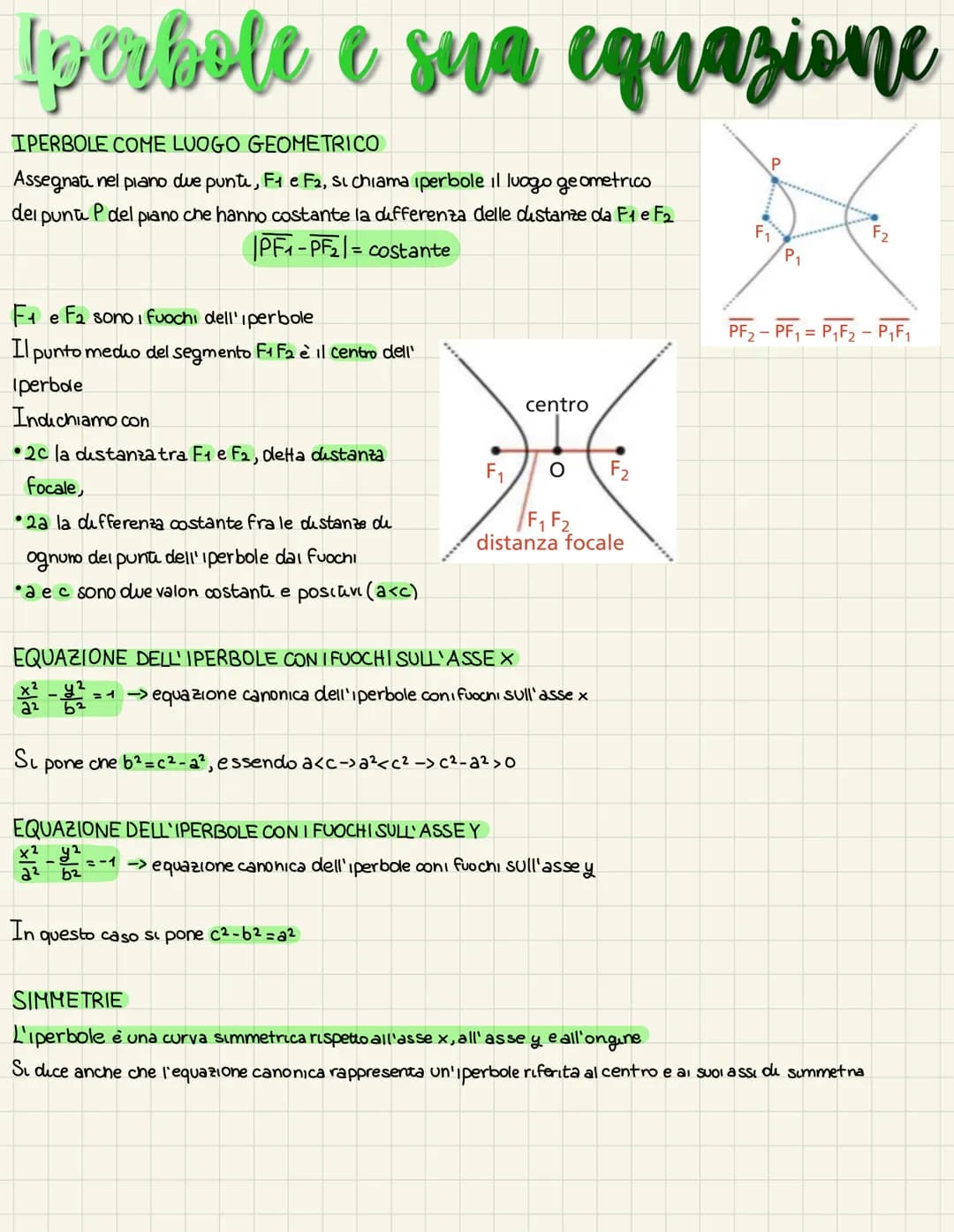 Iperbole e sua equazione
IPERBOLE COME LUOGO GEOMETRICO
Assegnati nel piano due punti, F1 e F₂, si chiama iperbole il luogo geometrico
del p