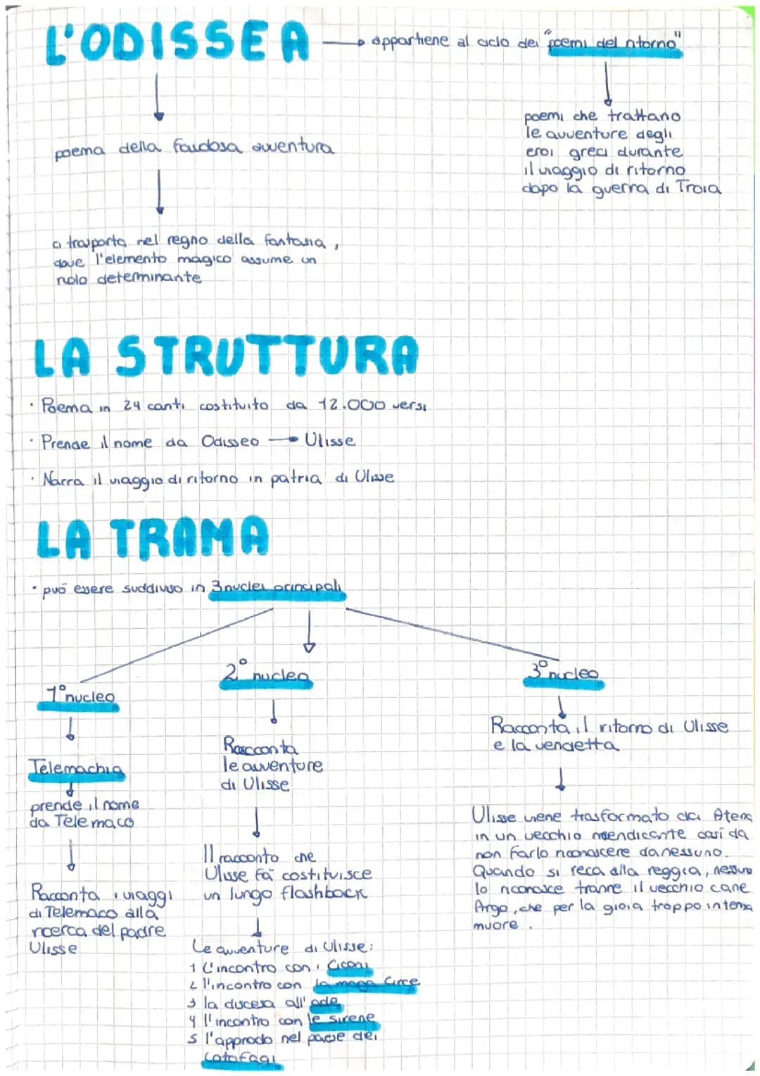 L’ODISSEA 