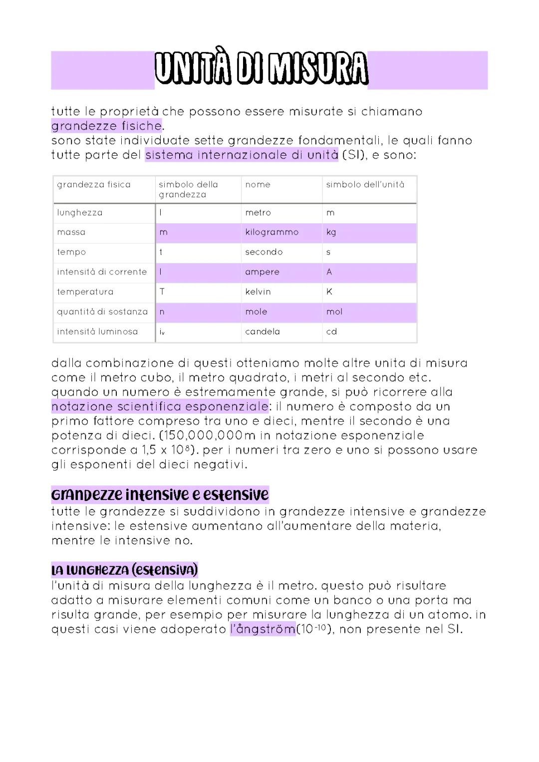 Tabella grandezze e unità del Sistema Internazionale | Misure e conversioni spiegate ai bambini