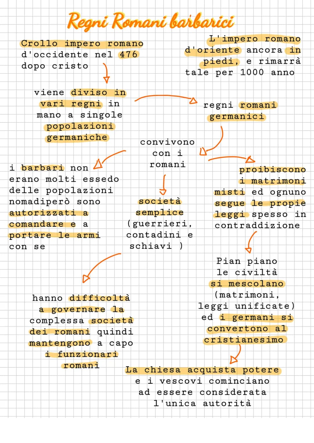 Regni Romani barbarici
Crollo impero romano
d'occidente nel 476
dopo cristo
↓
viene diviso in
vari regni in
mano a singole
popolazioni
germa