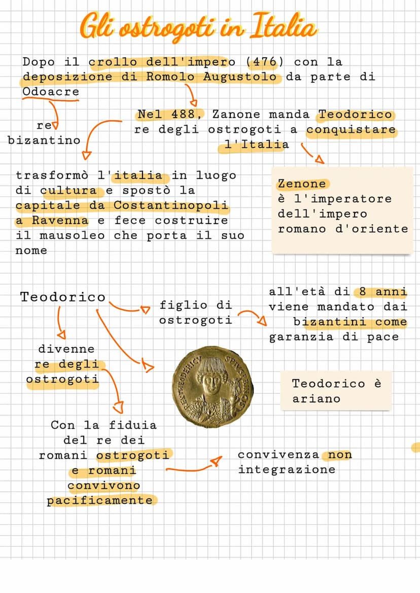 Regni Romani barbarici
Crollo impero romano
d'occidente nel 476
dopo cristo
↓
viene diviso in
vari regni in
mano a singole
popolazioni
germa