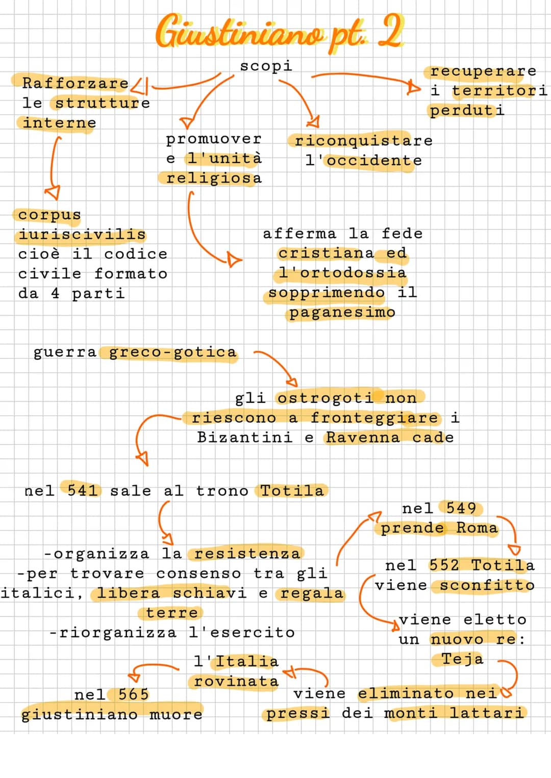 Regni Romani barbarici
Crollo impero romano
d'occidente nel 476
dopo cristo
↓
viene diviso in
vari regni in
mano a singole
popolazioni
germa
