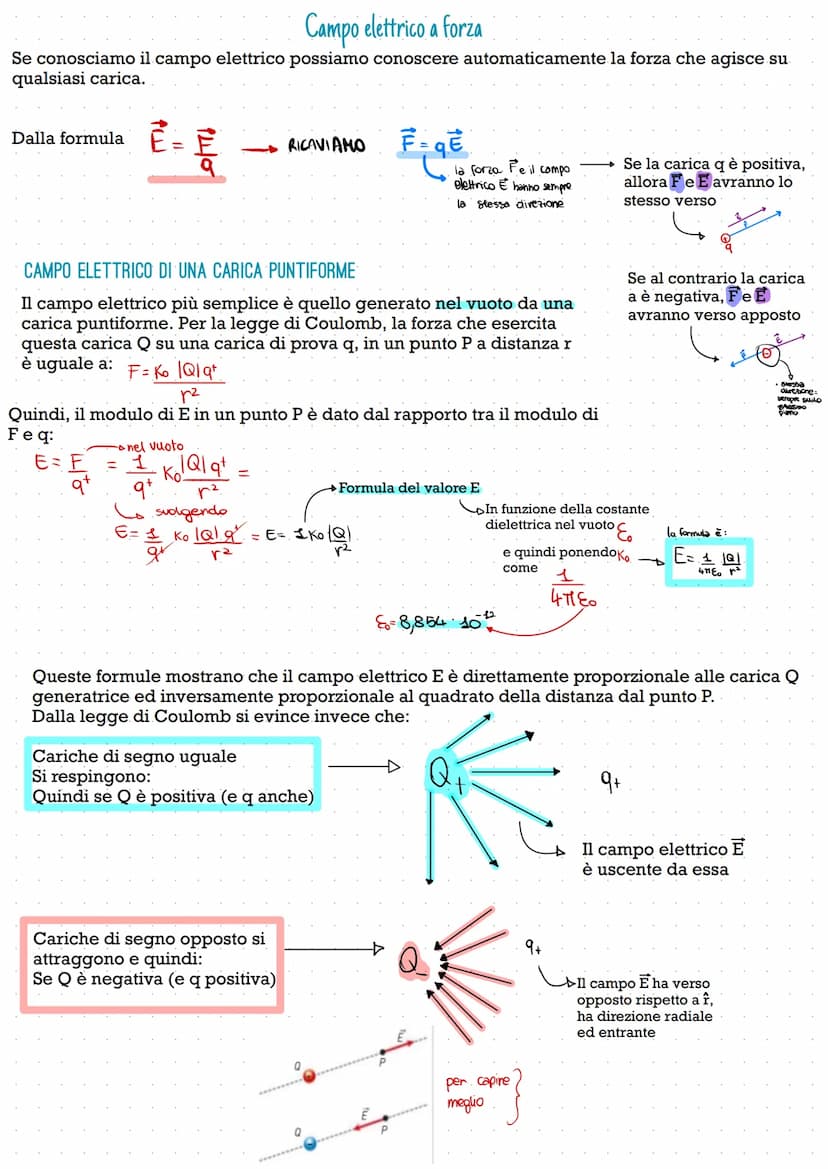 Fisica
IL CAMPO ELETTRICO
18° capitolo Il Campo Elettrico
La forza elettrica agisce a distanza, infatti due cariche puntiformi esercitano Un