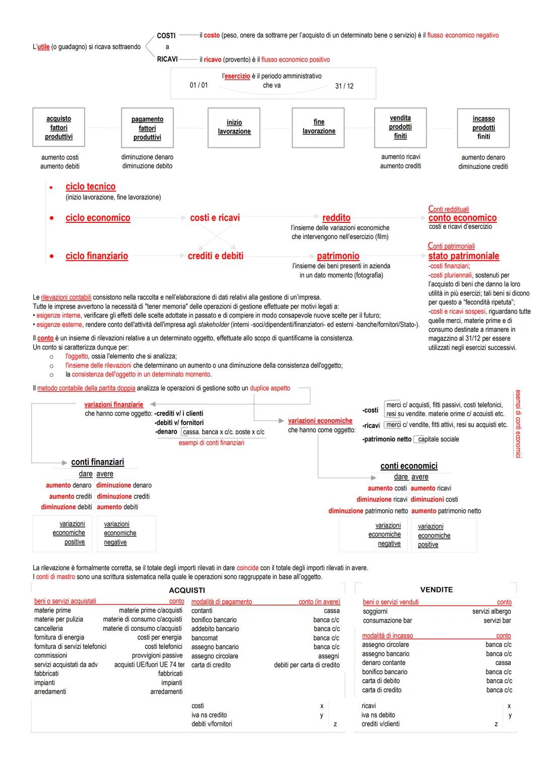 L'utile (o guadagno) si ricava sottraendo
acquisto
fattori
produttivi
aumento costi
aumento debiti
●
●
●
ciclo finanziario
ciclo tecnico
(in