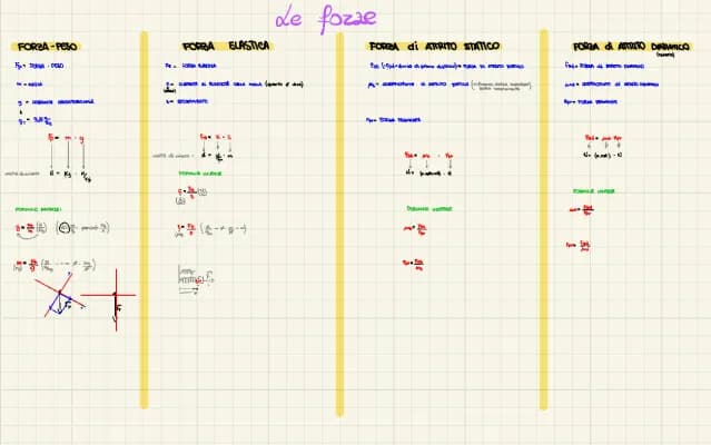 Know le forze, formule (FISICA) thumbnail