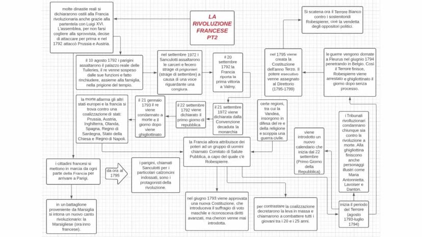 sono divisi in
3 ceti (ancien
régime)
nobiltà
clero
sono i ceti
privilegiati,
costituiscono il
2% della
popolazione,
ma possiedono
40% delle