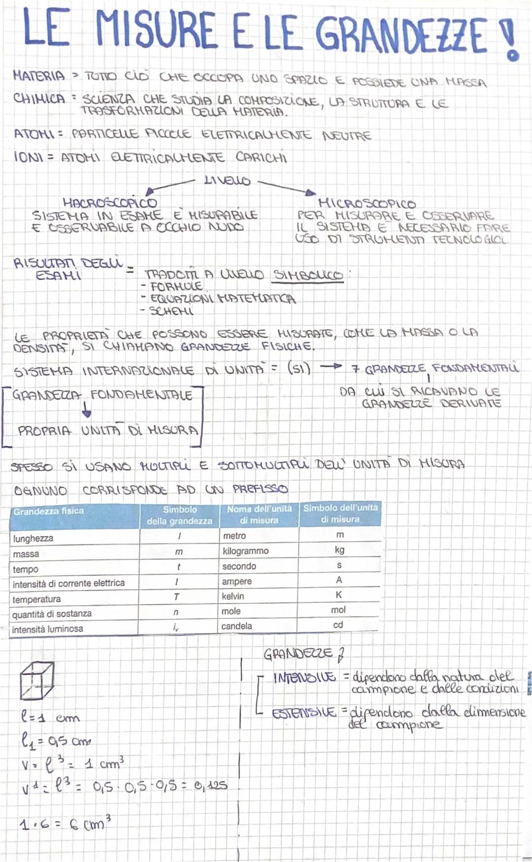 Misure e Grandezze Chimica: Scopri le Unità con la Mappa Concettuale