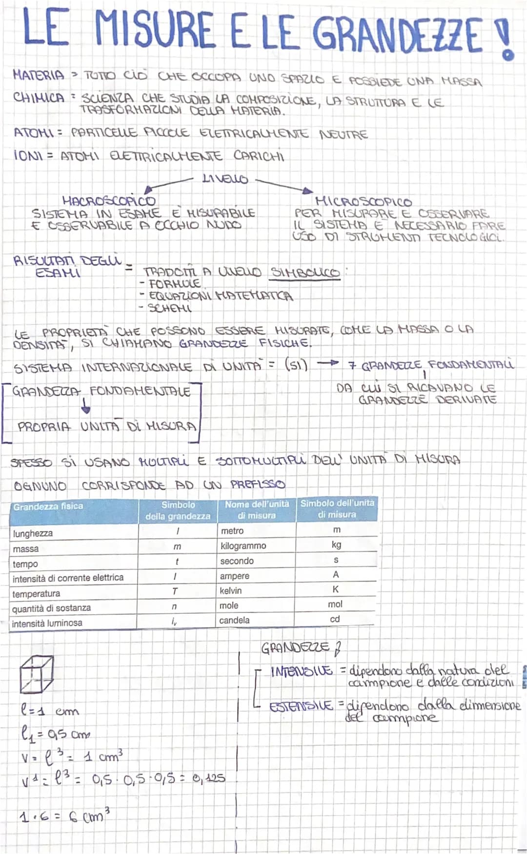 
<h2 id="introduzione">Introduzione</h2>
<p>Le misure e le grandezze sono concetti fondamentali nello studio della chimica. La materia, che 