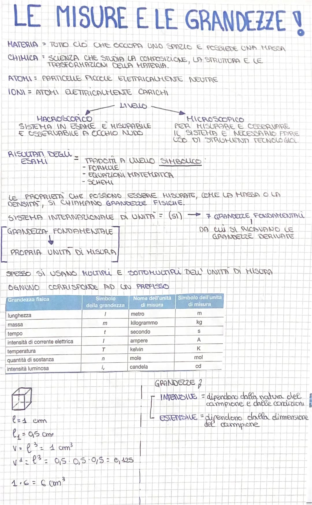 
<h2 id="introduzione">Introduzione</h2>
<p>Le misure e le grandezze sono concetti fondamentali nello studio della chimica. La materia, che 