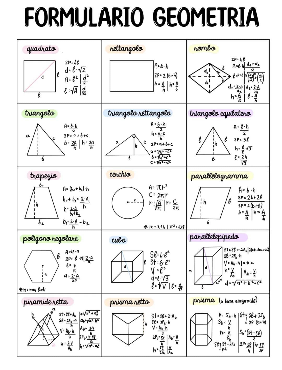 FORMULARIO GEOMETRIA
quadrato
d
a
l
triangolo
trapezio
b₁
b₂
e
2P=40
d=l·√2
A = 1² | 1²
l-√A
A=b.h
2P= a+b+c
6° 2A | h=20
b=
a
A= (6₁+ b₂) h