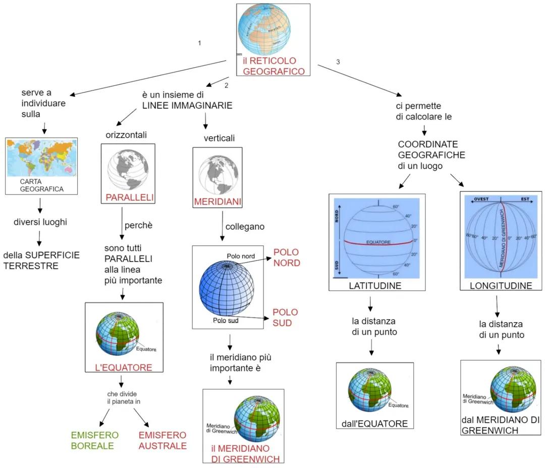 Il Reticolo Geografico: Una Guida Semplice