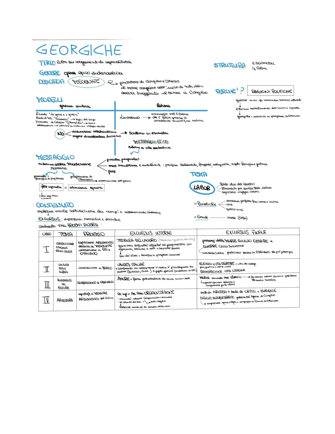 BIOGRAFIA
AMBIENTAZIONI
descue una zona idara
in cui vita è secema
to a. C. Kantora mato, piccola prop teamen
formazione completa: Roma, Nap