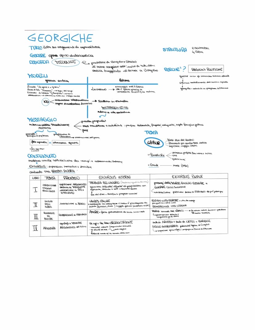 BIOGRAFIA
AMBIENTAZIONI
descue una zona idara
in cui vita è secema
to a. C. Kantora mato, piccola prop teamen
formazione completa: Roma, Nap