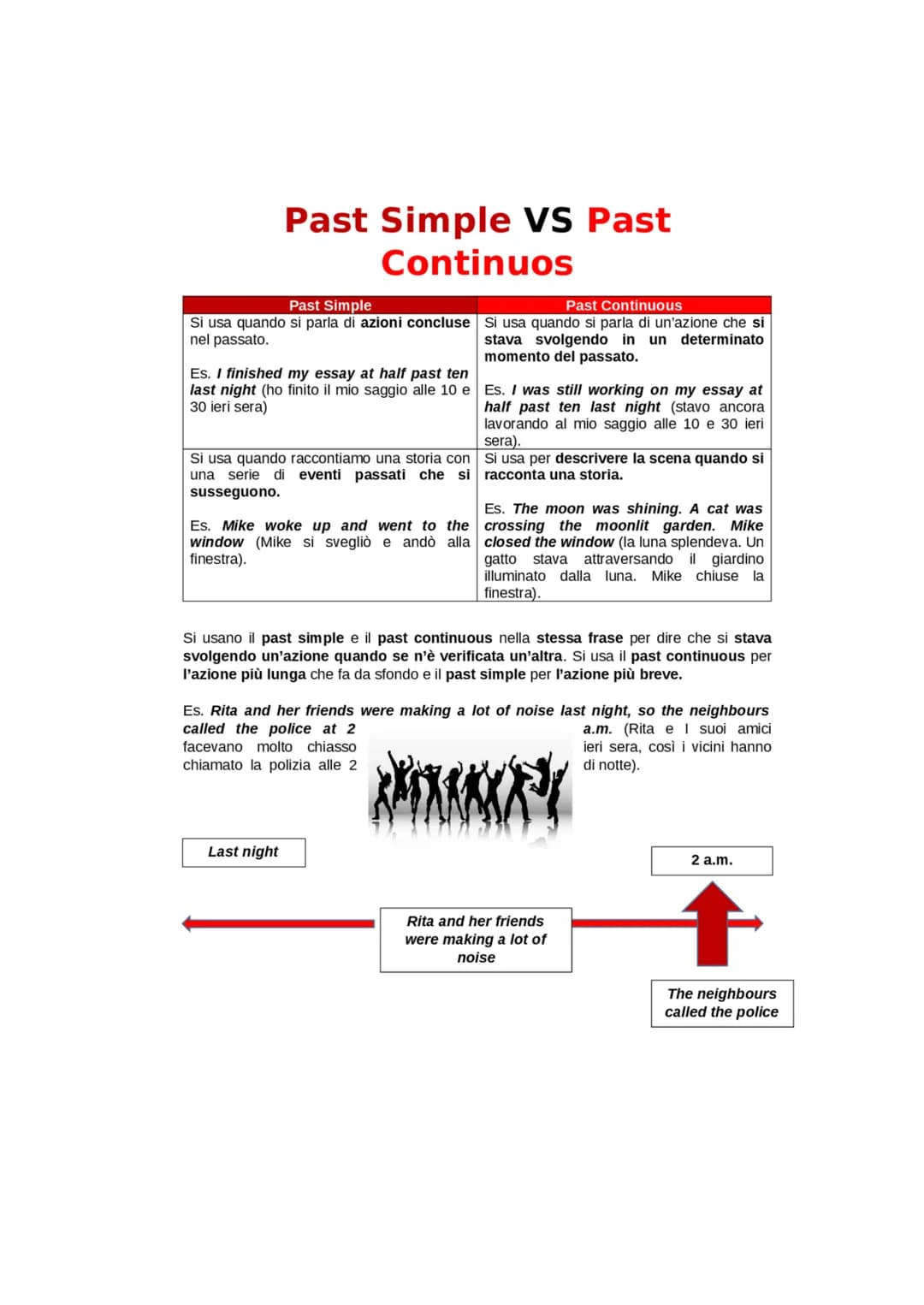 IL PAST CONTINUOUS
Il past continuous si usa per descrivere azioni o eventi iniziati nel passato ma che
continuano e hanno conseguenze nel p