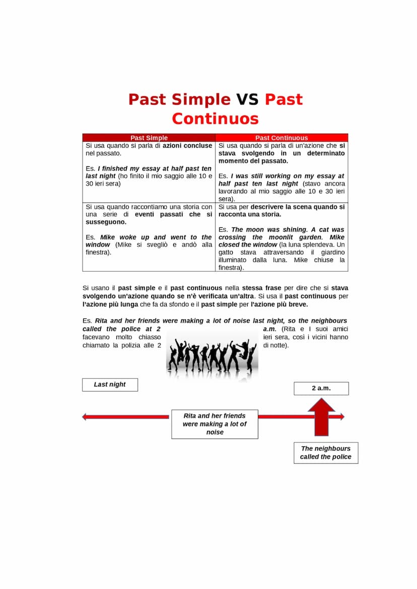 IL PAST CONTINUOUS
Il past continuous si usa per descrivere azioni o eventi iniziati nel passato ma che
continuano e hanno conseguenze nel p