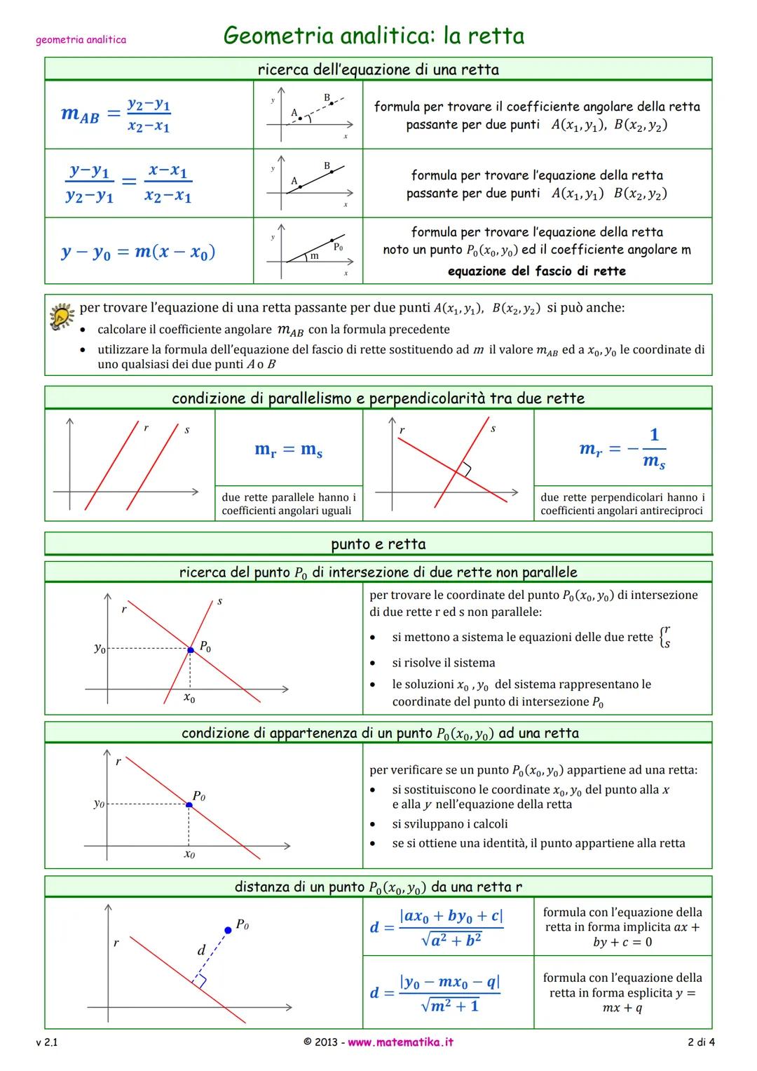 geometria analitica
v 2.1
y
9
y
y
9
n
r
.mè detto coefficiente angolare
r
Geometria analitica: la retta
equazione della retta
nella forma se