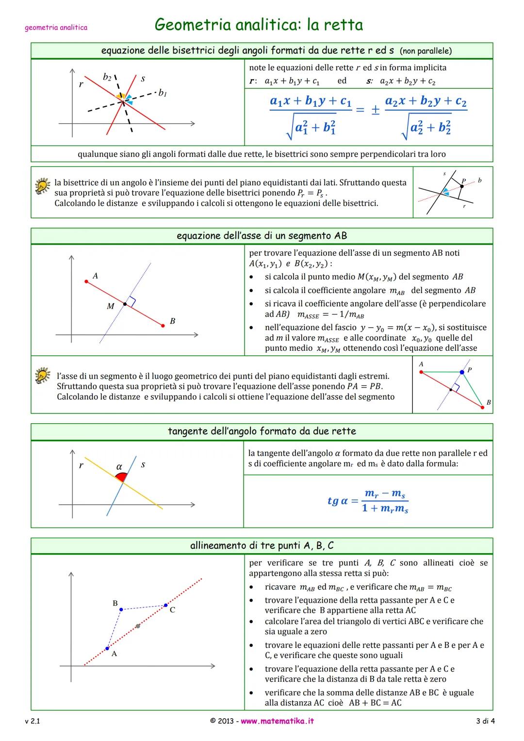 geometria analitica
v 2.1
y
9
y
y
9
n
r
.mè detto coefficiente angolare
r
Geometria analitica: la retta
equazione della retta
nella forma se