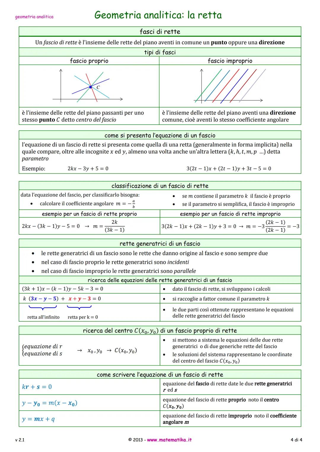 geometria analitica
v 2.1
y
9
y
y
9
n
r
.mè detto coefficiente angolare
r
Geometria analitica: la retta
equazione della retta
nella forma se