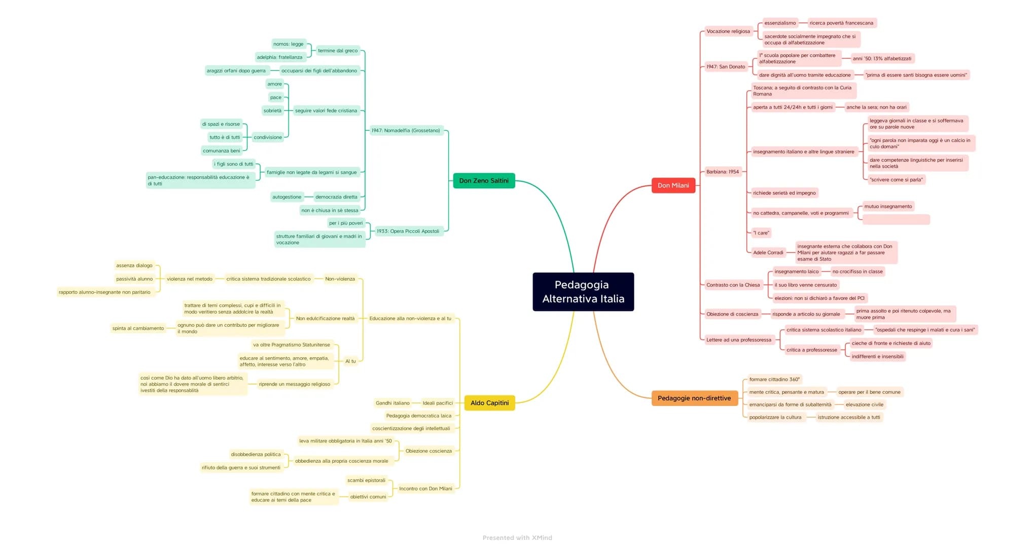 
<p>Le alternative alla scuola dell'obbligo possono offrire un'educazione diversa e innovativa, mettendo l'accento sull'importanza del dialo