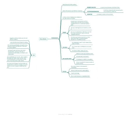 Know Mary Shelley  thumbnail