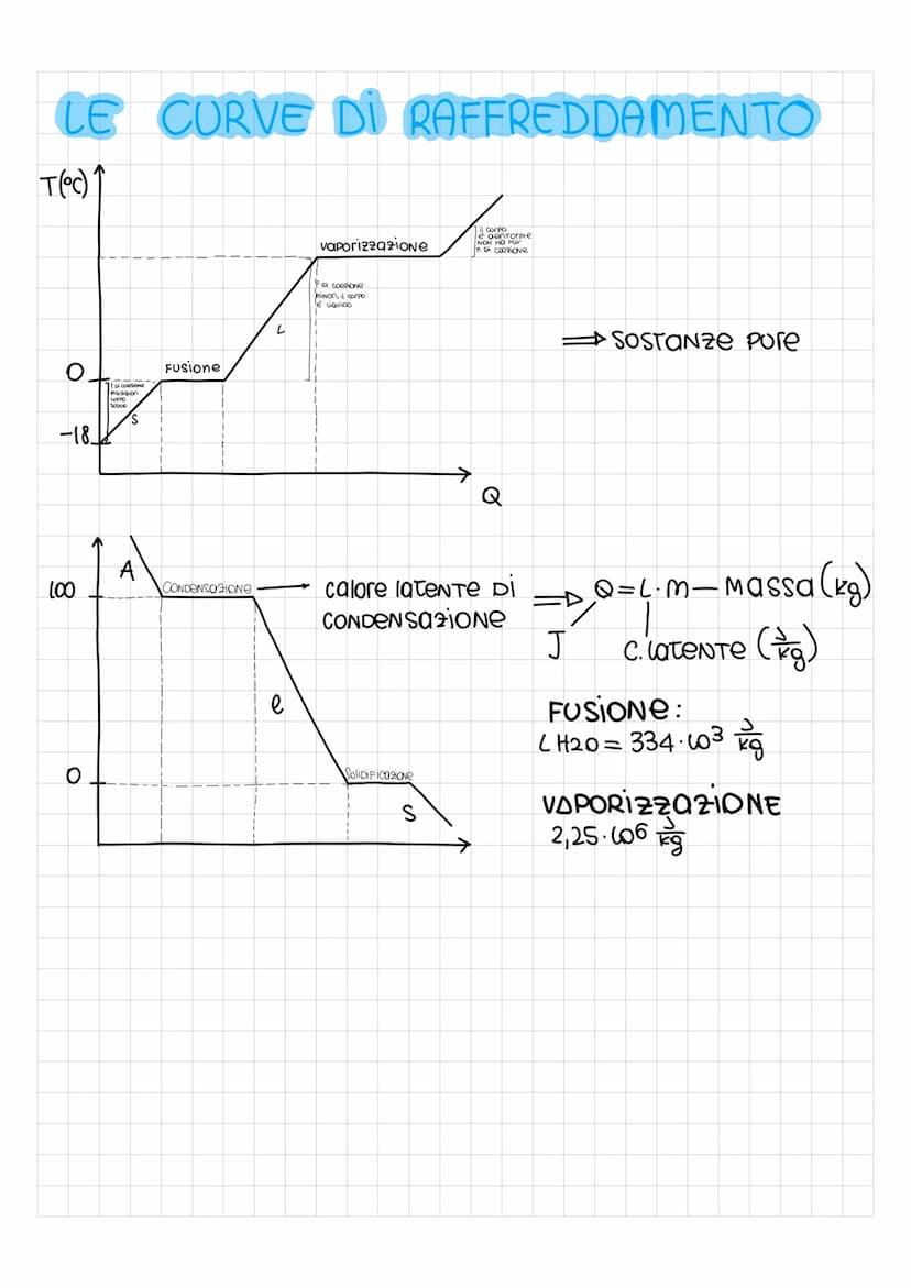 Passaggi di stato
Gli stati fisici della materia
la materia è tutto ciò che ci circonda
↓
liquido
incomprimibile
volume proprio
assumono la
