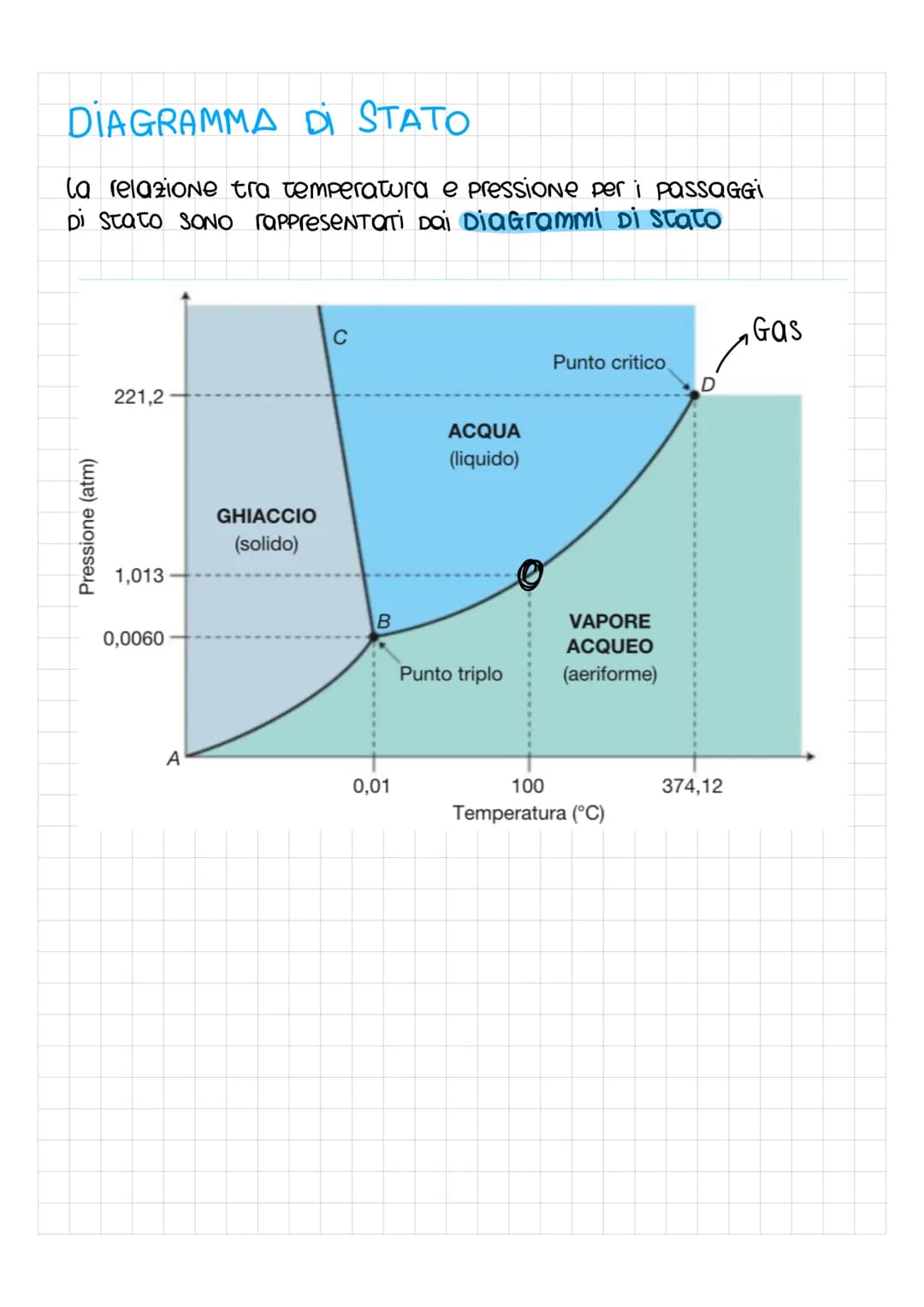 Passaggi di stato
Gli stati fisici della materia
la materia è tutto ciò che ci circonda
↓
liquido
incomprimibile
volume proprio
assumono la
