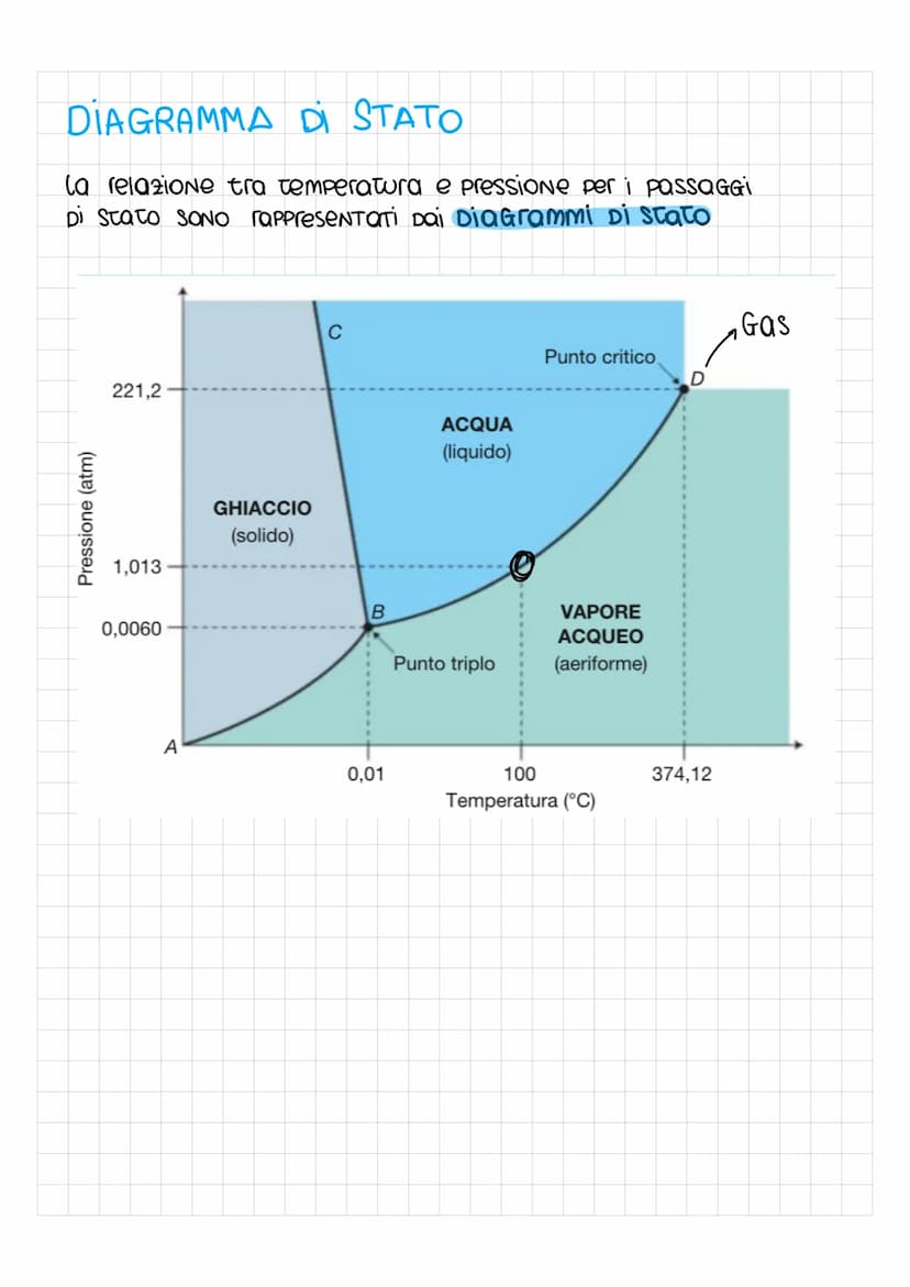 Passaggi di stato
Gli stati fisici della materia
la materia è tutto ciò che ci circonda
↓
liquido
incomprimibile
volume proprio
assumono la

