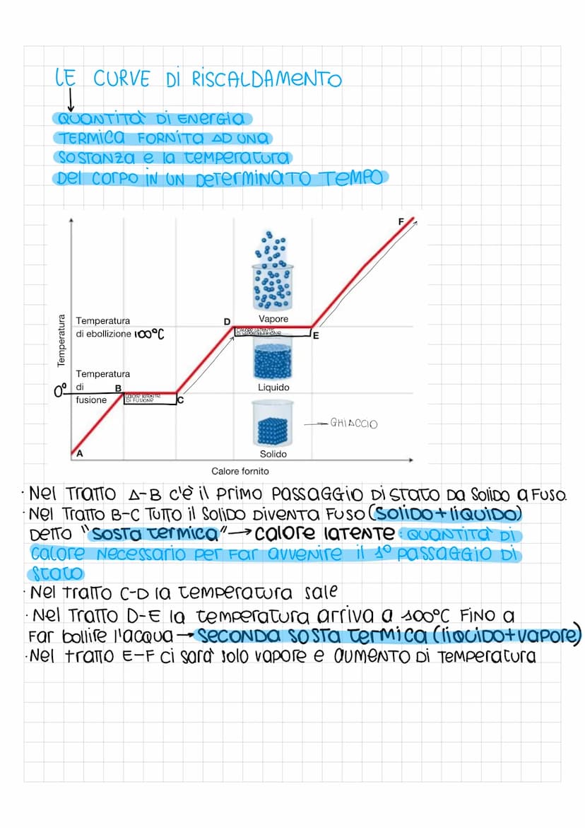 Passaggi di stato
Gli stati fisici della materia
la materia è tutto ciò che ci circonda
↓
liquido
incomprimibile
volume proprio
assumono la
