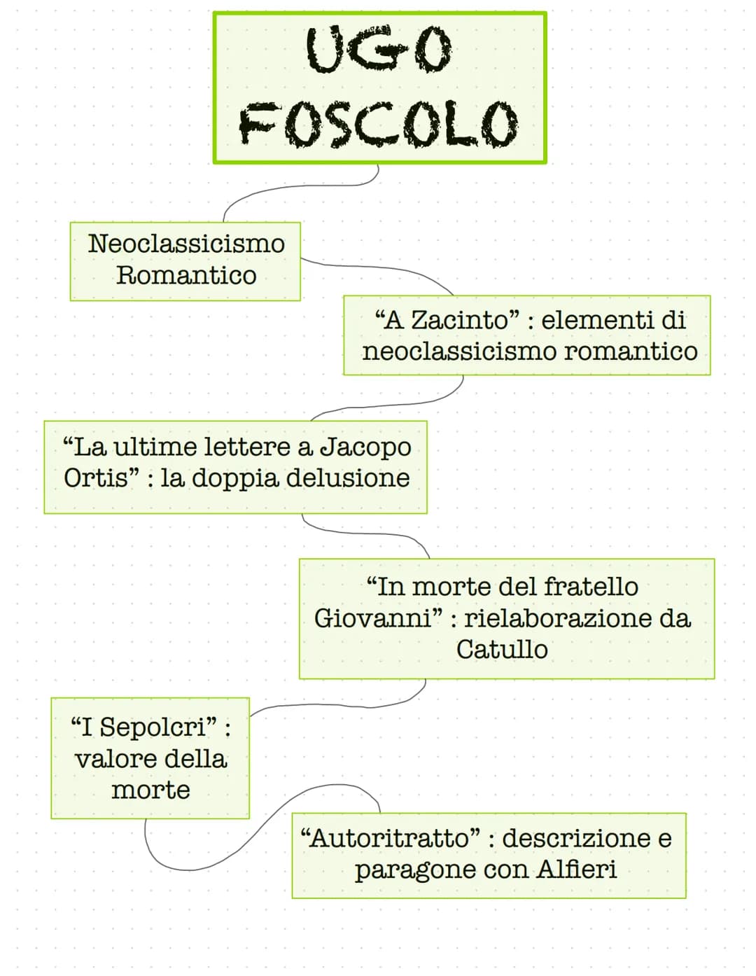 È un uomo innovativo
A cavallo tra 700 e 800
epoca di transizione
(Rivoluzione francese, Napoleone,
Restaurazione)
è un GIACOBINO = sostiene