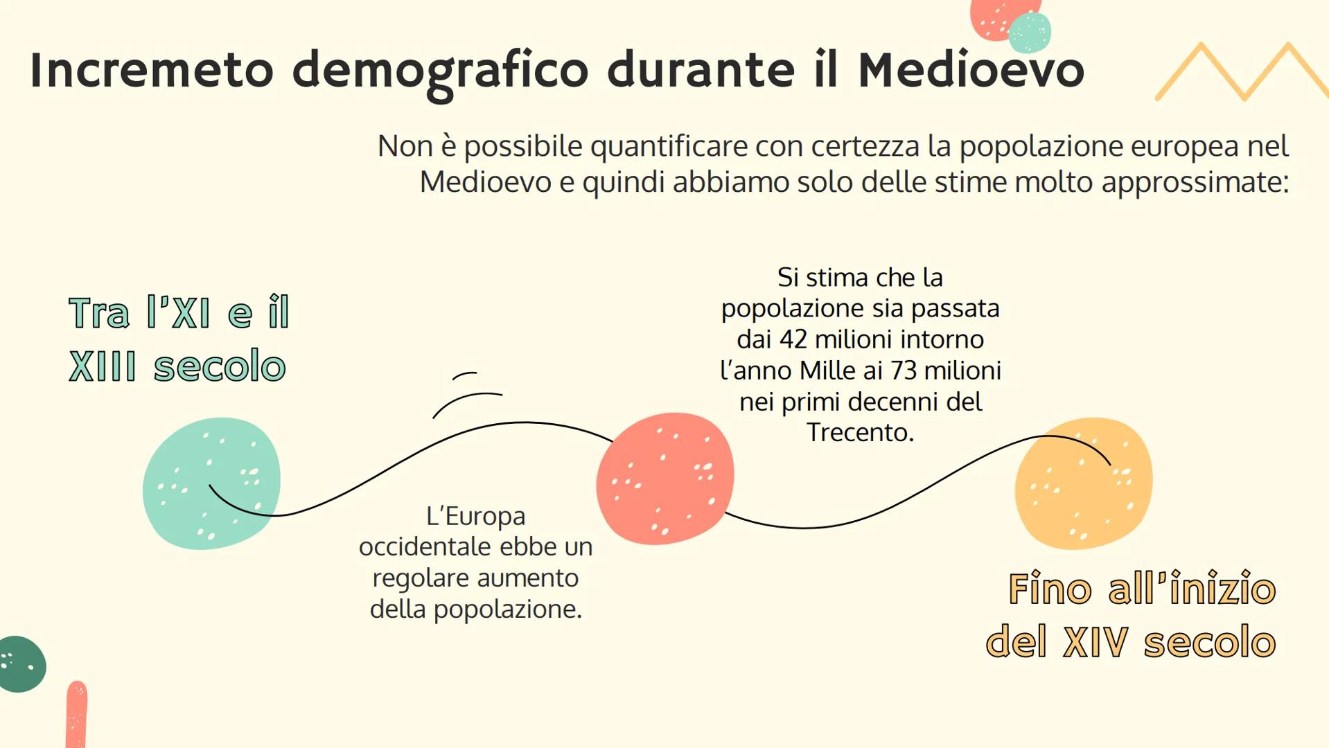 ECONOMIA E
SOCIETÀ INTORNO
ALL'ANNO MILLE
Giulia Manzi III A osa. M
La svolta dell'anno Mille
QUANDO? Intorno all'XI secolo.
DOVE? Nell'Euro