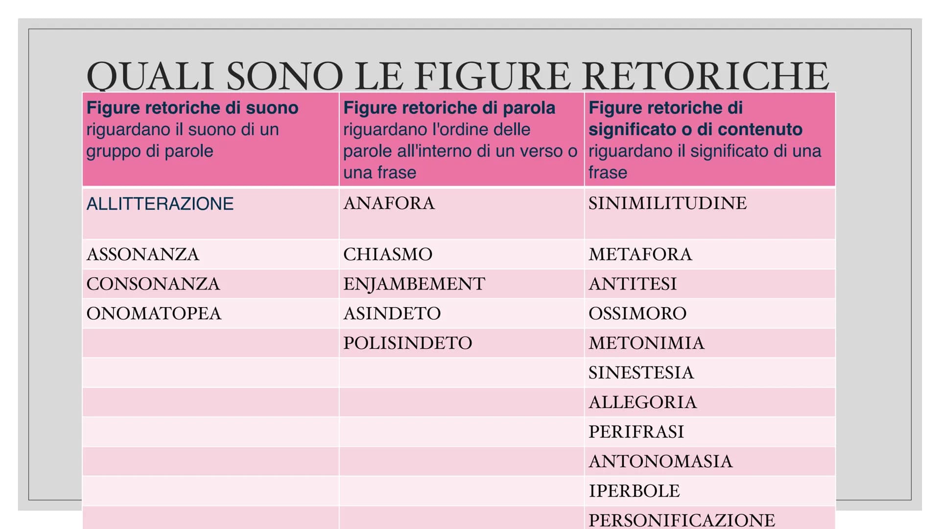 LE FIGURE
RETORICHE
Ti svelo un
segreto: alcune le usi già inconsapevolmente! Sh..... Cosa sono?
O
Le usiamo tutti i giorni e non ce ne acco