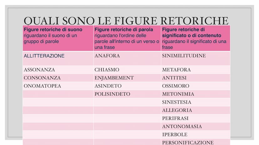 LE FIGURE
RETORICHE
Ti svelo un
segreto: alcune le usi già inconsapevolmente! Sh..... Cosa sono?
O
Le usiamo tutti i giorni e non ce ne acco