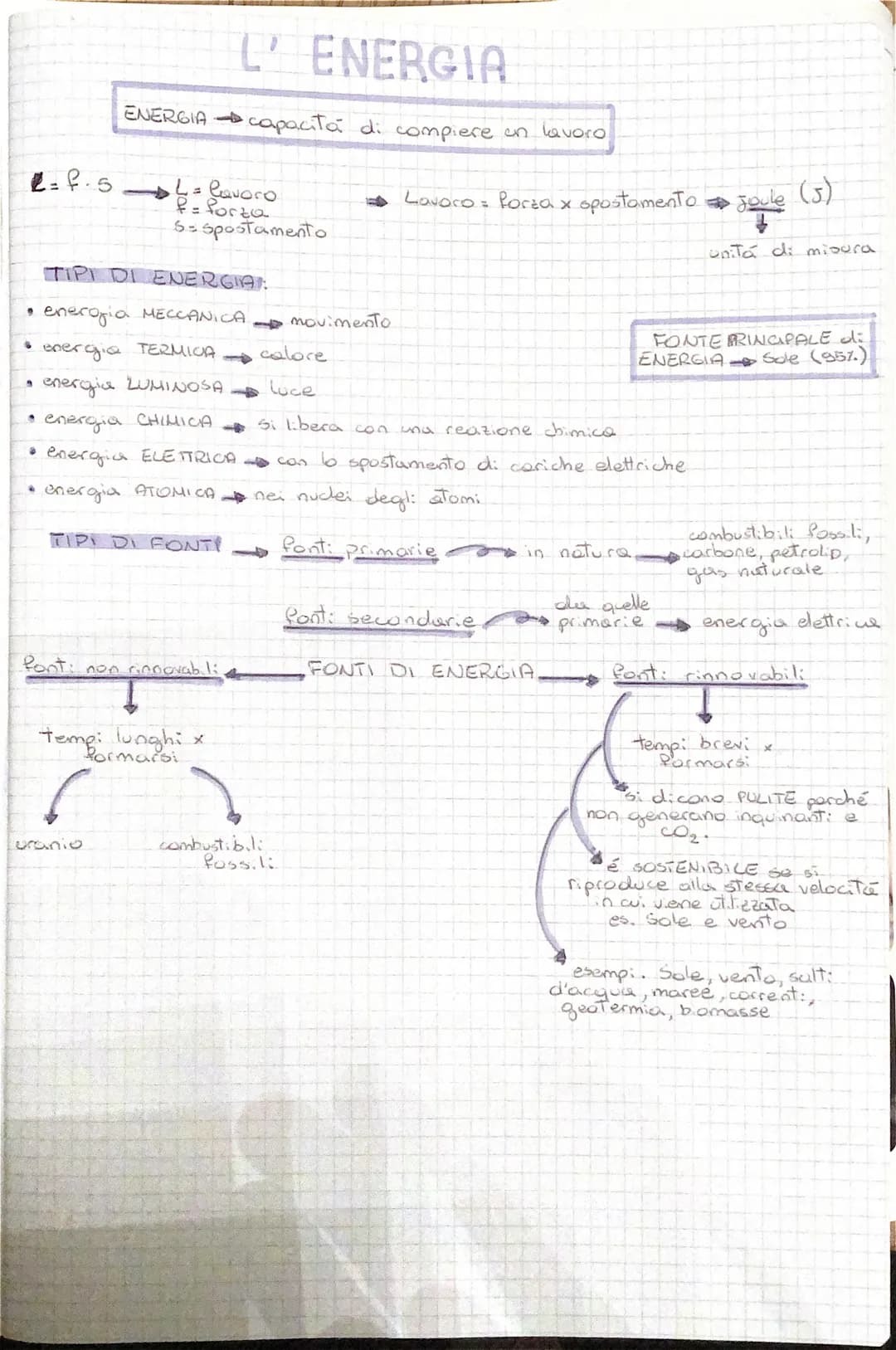 l=
9
.
•
L'ENERGIA
ENERGIA capacità di compiere in lavoro
= lavoro
P= Porzo
5- spostamento
TIPI DI ENERGIA:
enerofia MECCANICA
energia
TERMI