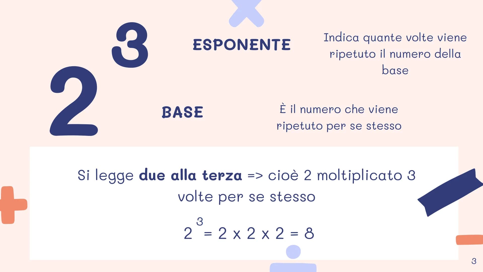 8
LO
5
2
VY
•••
9
X
6
3
+
Le potenze e le
loro proprietà
³² = (a²
3
11 Che cosa significa potenza
L'operazione di elevamento a potenza è la 