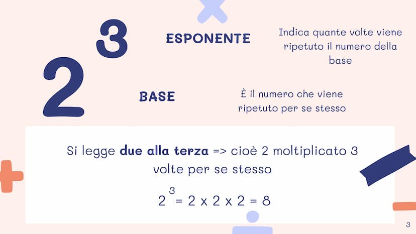 8
LO
5
2
VY
•••
9
X
6
3
+
Le potenze e le
loro proprietà
³² = (a²
3
11 Che cosa significa potenza
L'operazione di elevamento a potenza è la 