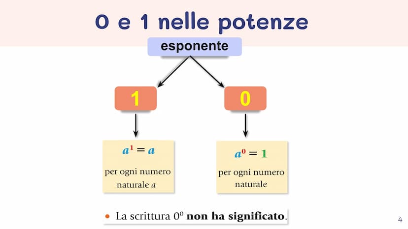 8
LO
5
2
VY
•••
9
X
6
3
+
Le potenze e le
loro proprietà
³² = (a²
3
11 Che cosa significa potenza
L'operazione di elevamento a potenza è la 