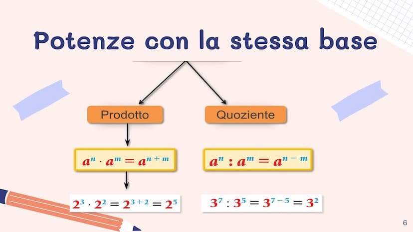 8
LO
5
2
VY
•••
9
X
6
3
+
Le potenze e le
loro proprietà
³² = (a²
3
11 Che cosa significa potenza
L'operazione di elevamento a potenza è la 