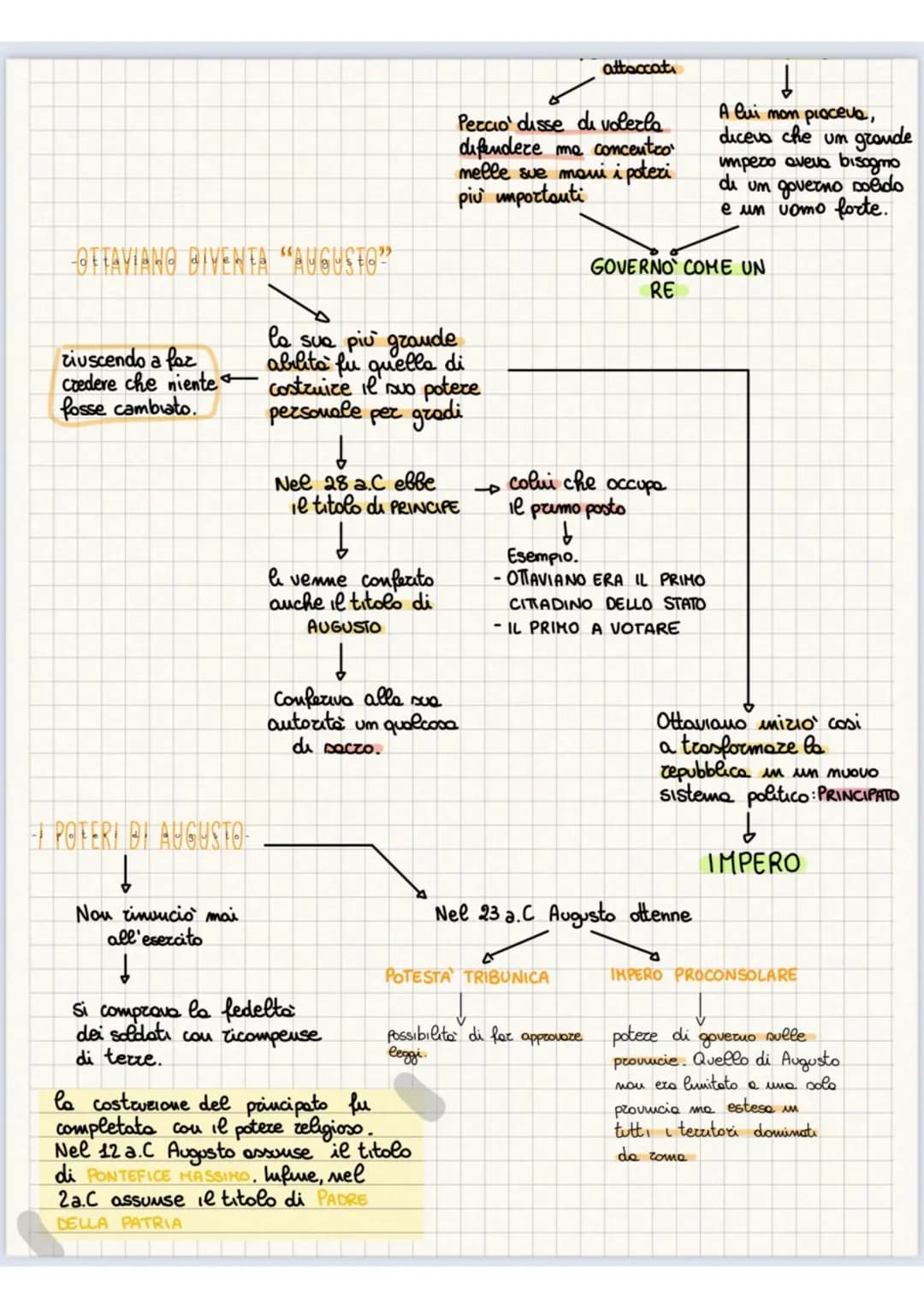 
<p>Riuscì a convincere l'esercito che niente fosse cambiato e la sua abilità più grande fu costruire il suo potere personale per gradi.</p>