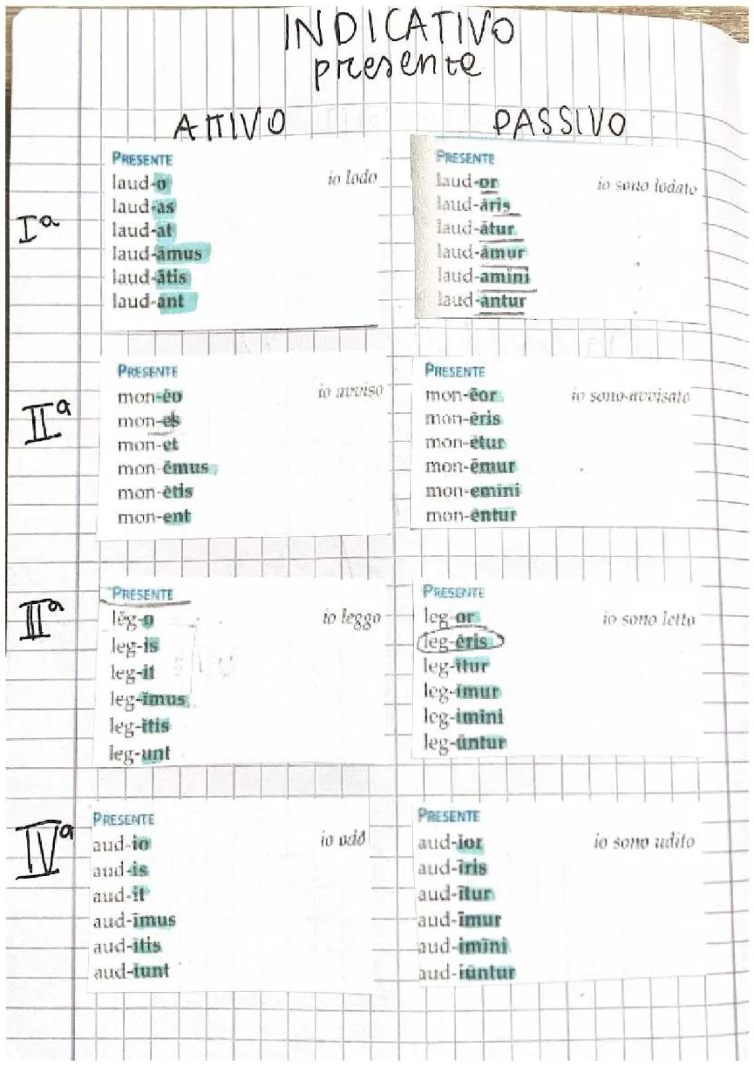 Tutti i tempi del modo indicativo in latino