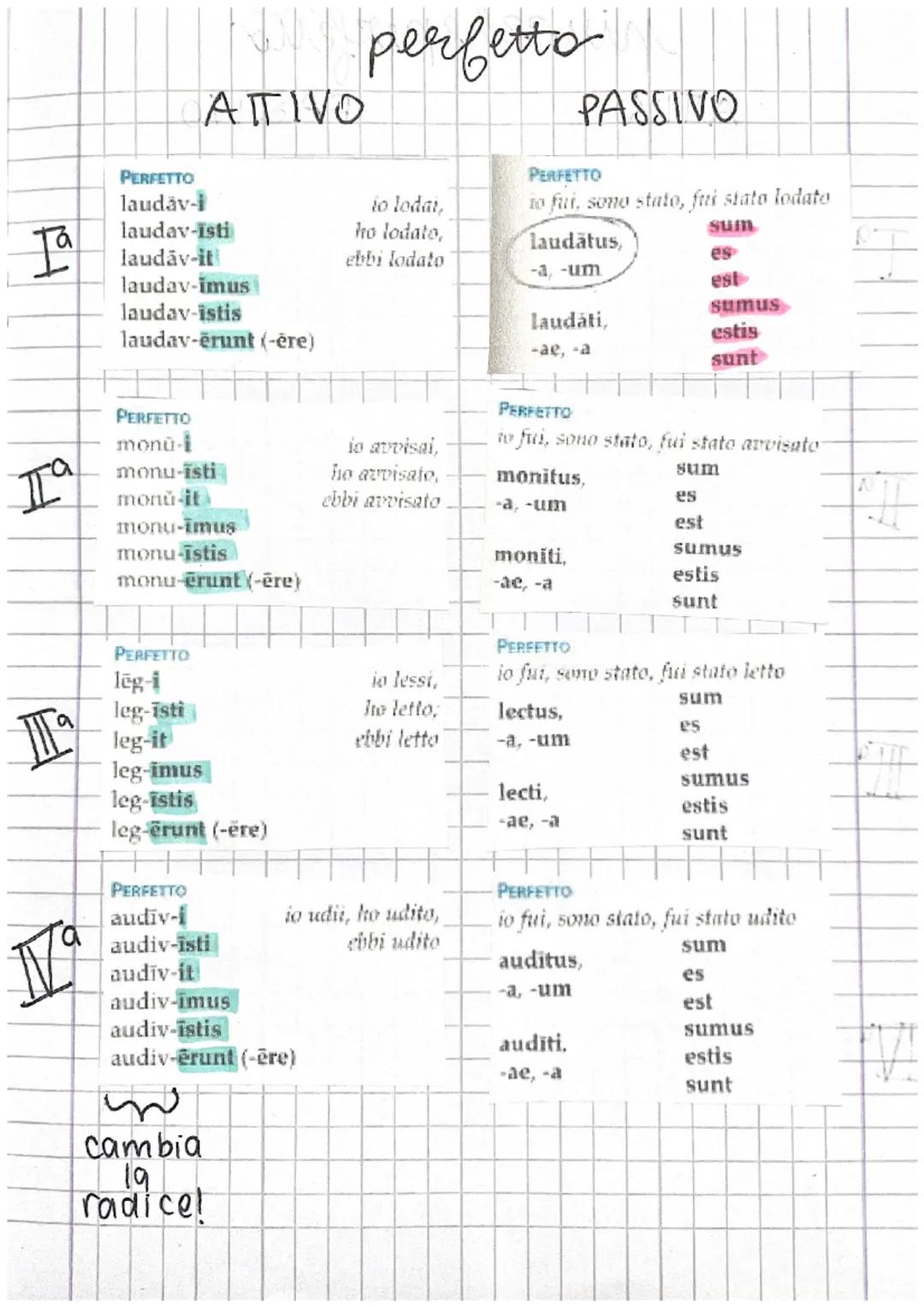 та
a
Iª
I
TV
PRESENTE
laud-o
laud-as
laud-at
laud-amus
laud-atis
laud-ant
ATTIVO
PRESENTE
mon-eo
mon-es
mon-et
mon-êmus
mon-êtis
mon-ent
PRE