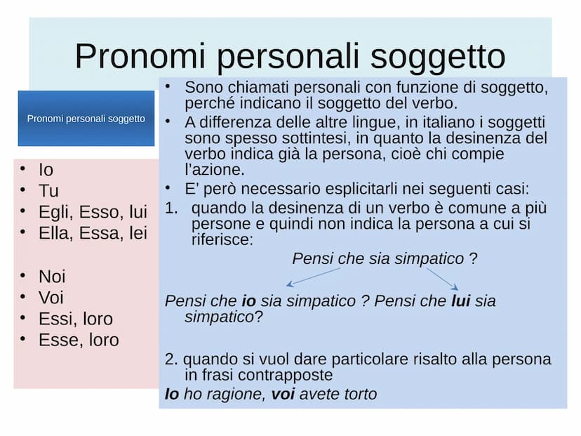 PARTE VARIABILE DEL DISCORSO
CHE SI USA AL POSTO DI UN'ALTRA PAROLA
E NE ASSUME LA FUNZIONE
SOGGETTO
sono
- IO
-TU
-EGLI
-NOI
-VOI
-ESSI
PER