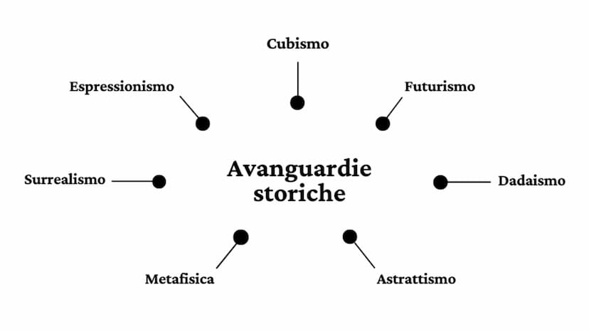 CxMistma
L'arte del primo
'900
Sintesi Introduzione
In generale, il periodo e l'arte del '900 si possono definire
abbastanza complessi ed in