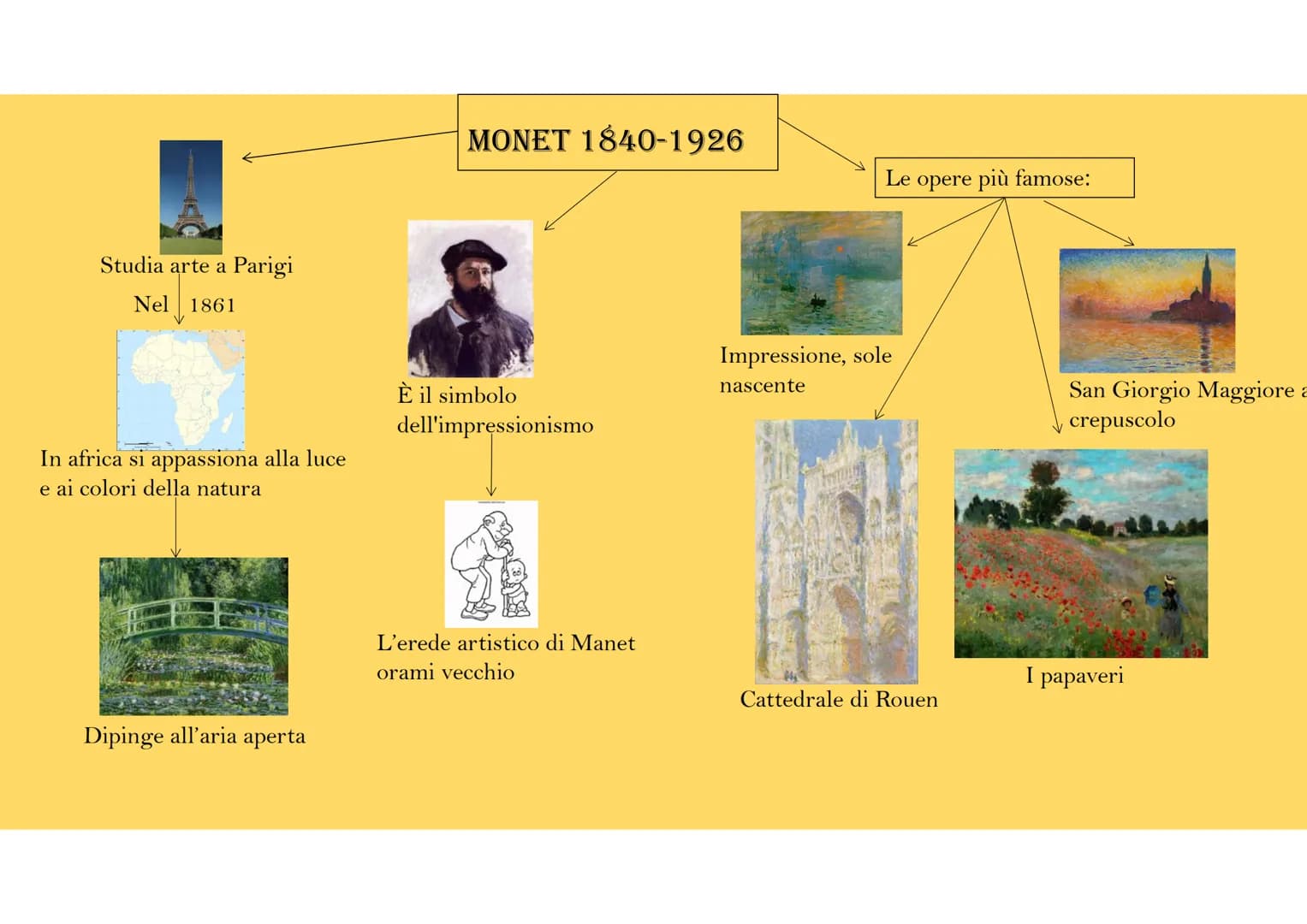 Nasce in Francia nella
seconda metà dell'800
IMPRESSIONISMO
Non bisognava soffermarsi sui
particolari, pittura en plein air
I colori sono ac