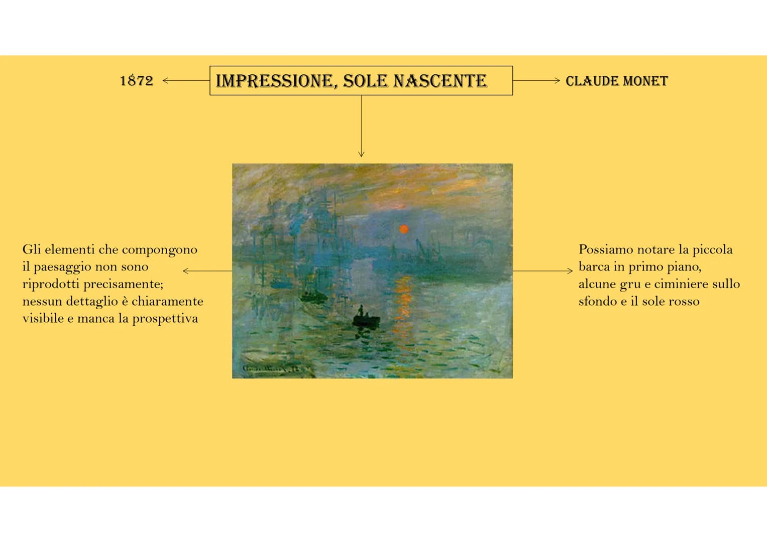 Nasce in Francia nella
seconda metà dell'800
IMPRESSIONISMO
Non bisognava soffermarsi sui
particolari, pittura en plein air
I colori sono ac