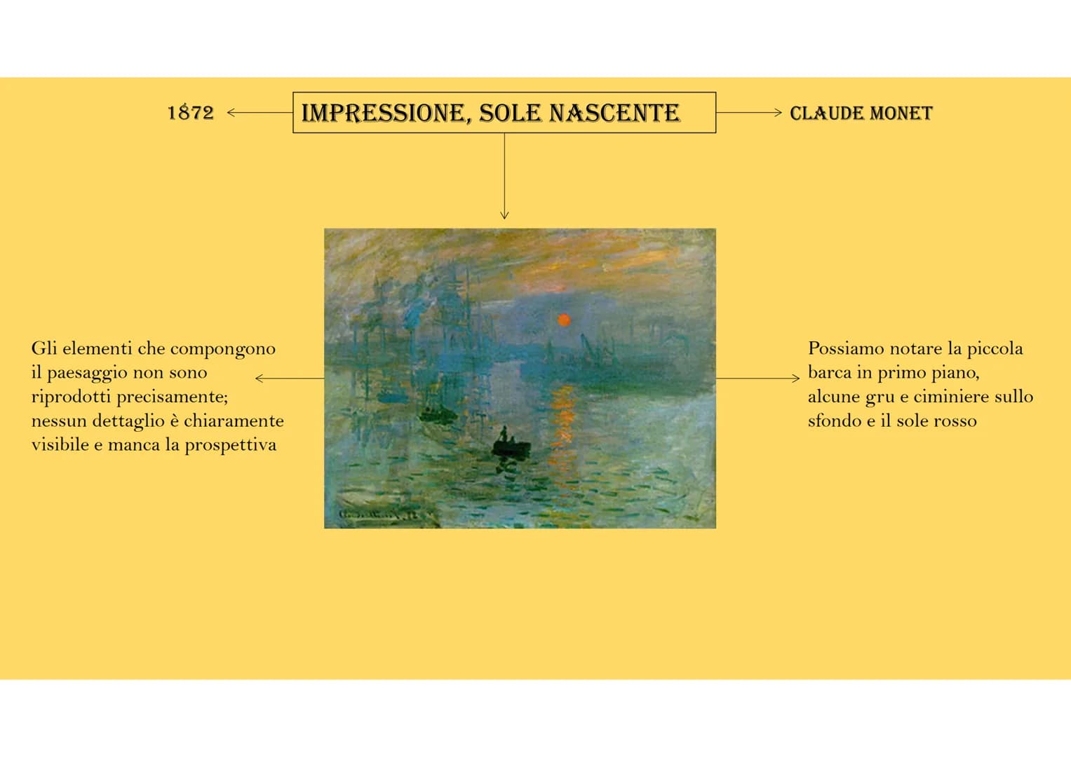 Nasce in Francia nella
seconda metà dell'800
IMPRESSIONISMO
Non bisognava soffermarsi sui
particolari, pittura en plein air
I colori sono ac